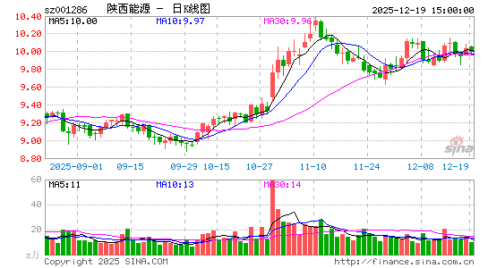 ������Դ