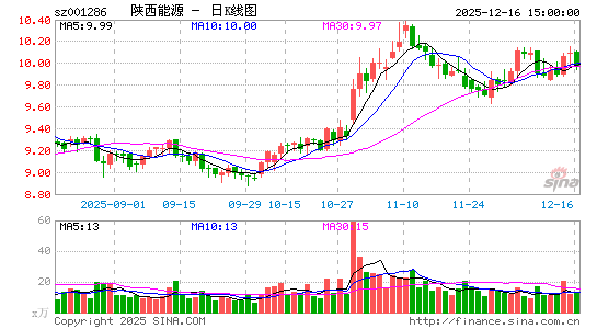 ������Դ