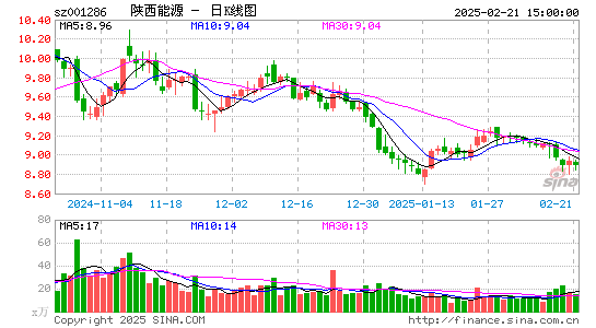 陕西能源