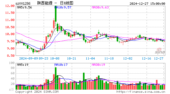 陕西能源