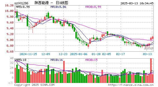 陕西能源