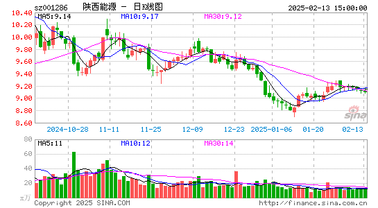 陕西能源