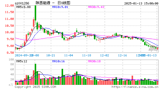 陕西能源