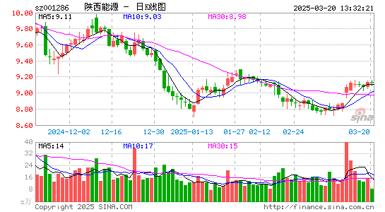 陕西能源