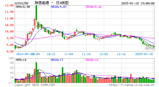 陕西能源