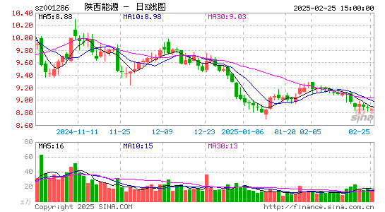 陕西能源