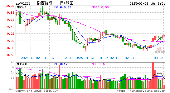 陕西能源