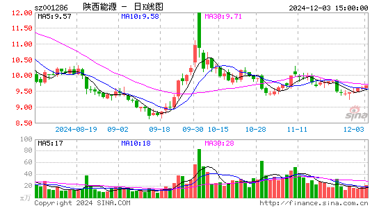 陕西能源