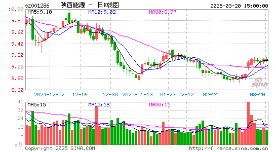 陕西能源