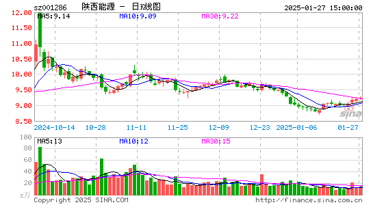 陕西能源