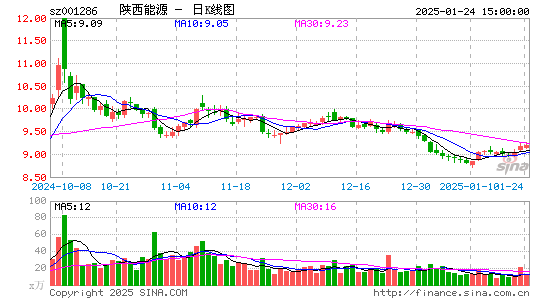 陕西能源