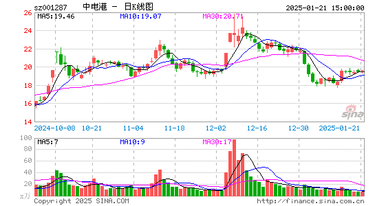 中电港