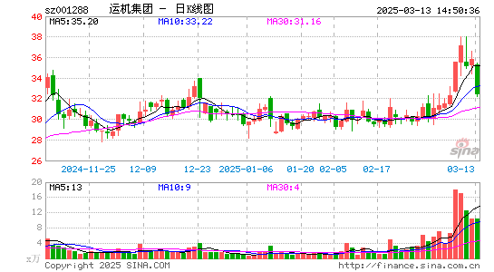 运机集团