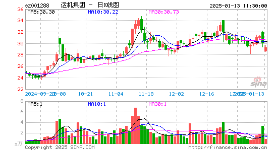 运机集团