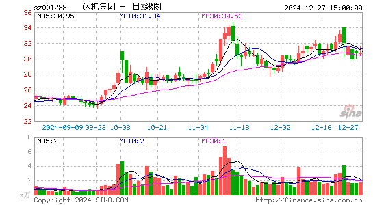 运机集团