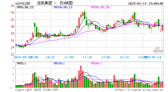 运机集团