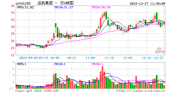 运机集团