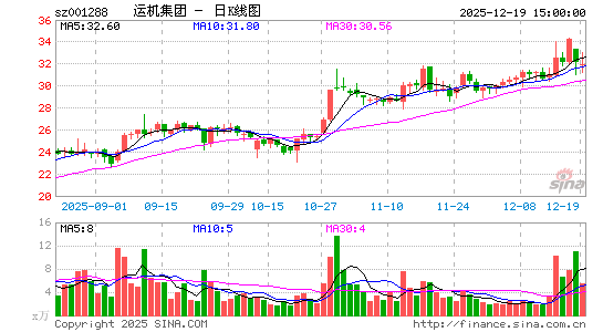 �˻�����