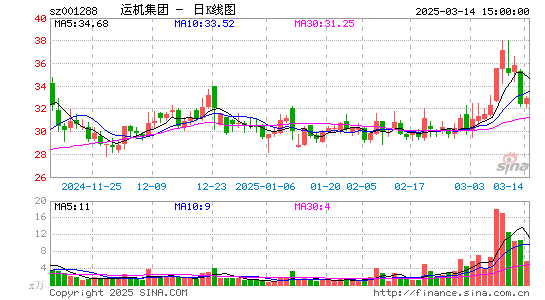 运机集团