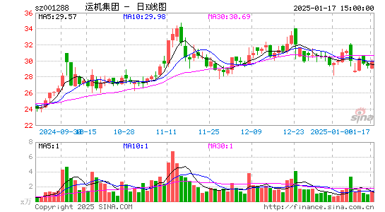 运机集团