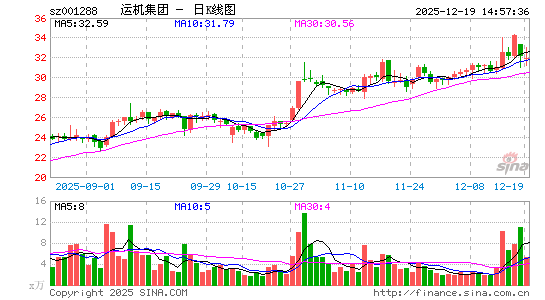 �˻�����