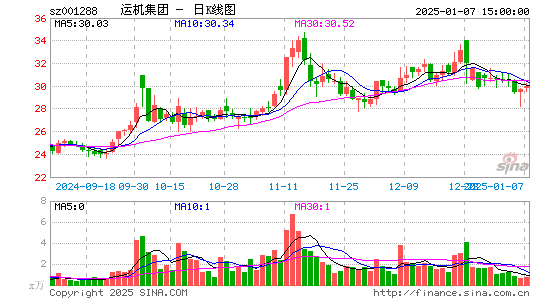 运机集团