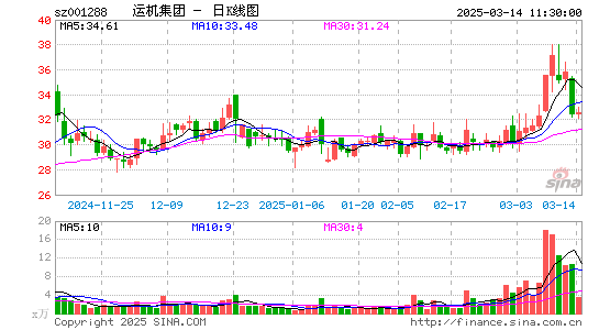 运机集团