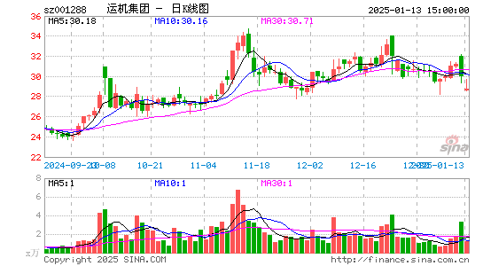 运机集团