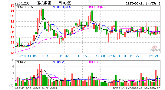 运机集团