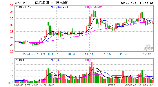 运机集团