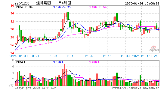 运机集团