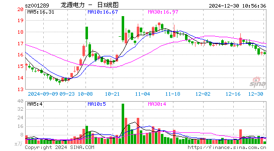 龙源电力