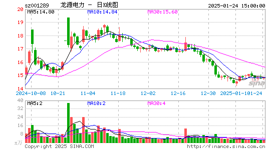 龙源电力