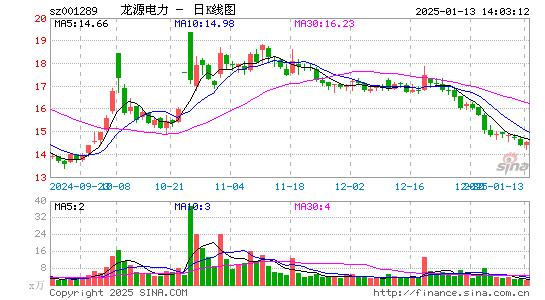 龙源电力