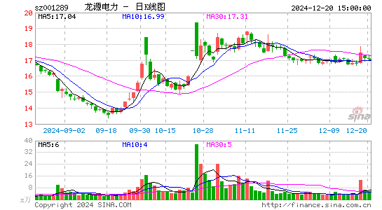 龙源电力