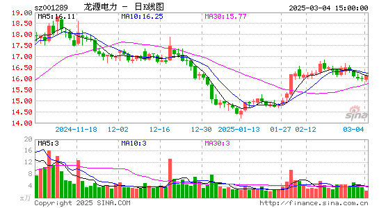 龙源电力