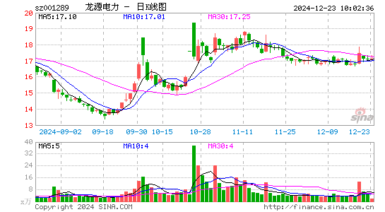 龙源电力