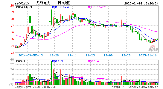 龙源电力