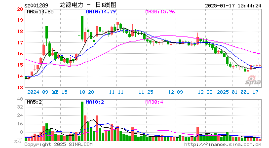 龙源电力