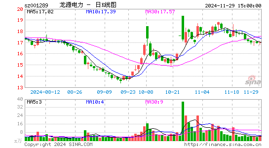 龙源电力