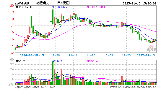 龙源电力