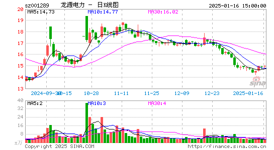 龙源电力