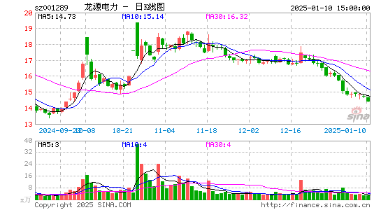 龙源电力