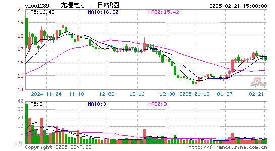 龙源电力