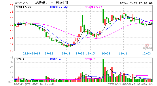 龙源电力