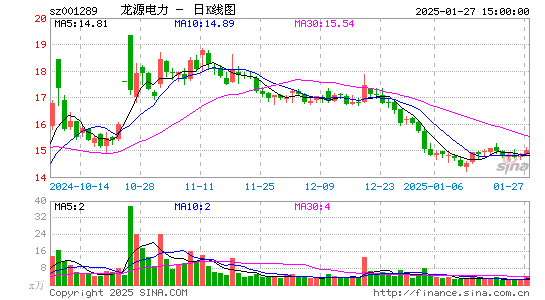 龙源电力