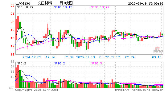 长江材料