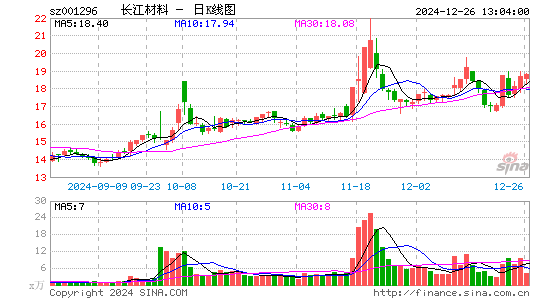 长江材料