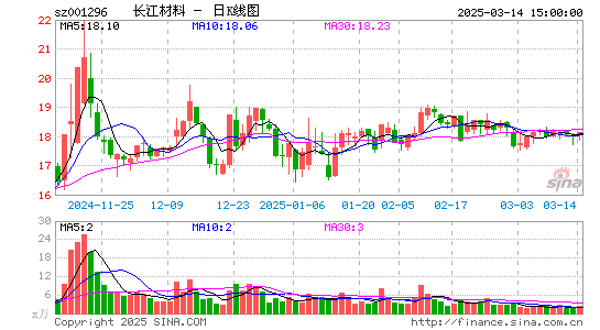 长江材料