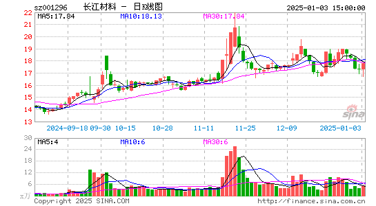 长江材料